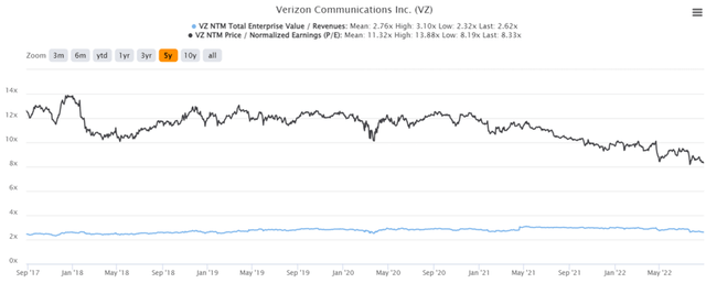 Verizon Stock: The Fed Will Be The Ultimate Test (NYSE:VZ) | Seeking Alpha