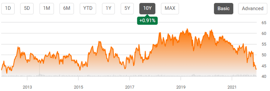 Verizon Stock: The Fed Will Be The Ultimate Test (NYSE:VZ) | Seeking Alpha