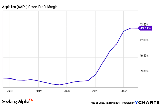 chart