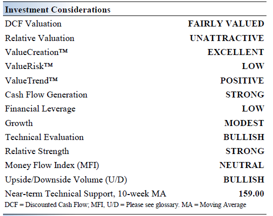 Investment Considerations