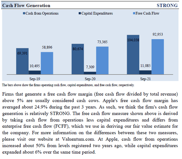 Cash Flow Generation