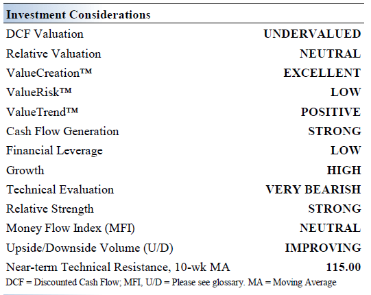Alphabet Key Investment Considerations