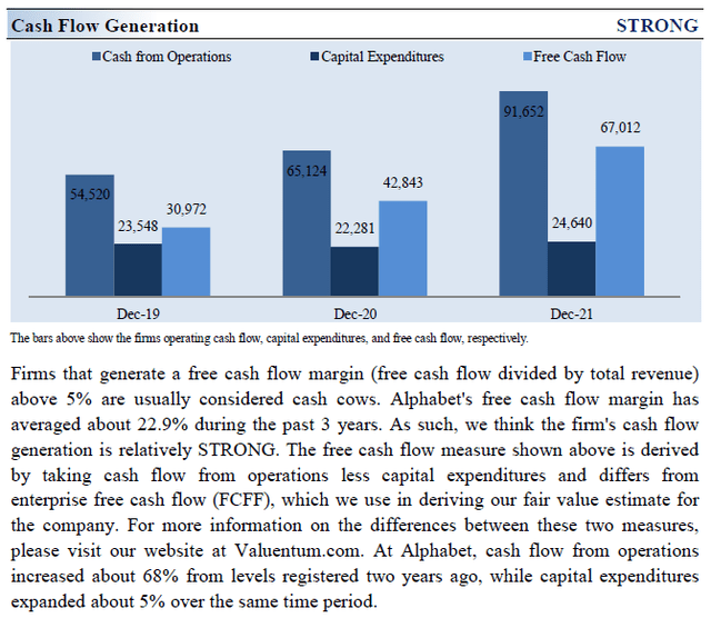 Alphabet Cash Flow Generation