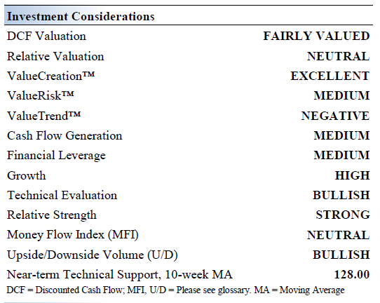 Investment Considerations