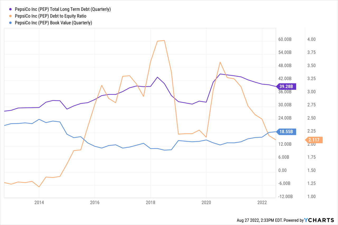 PepsiCo Stock: The Dividend King Has Its Price (NASDAQ:PEP) | Seeking Alpha