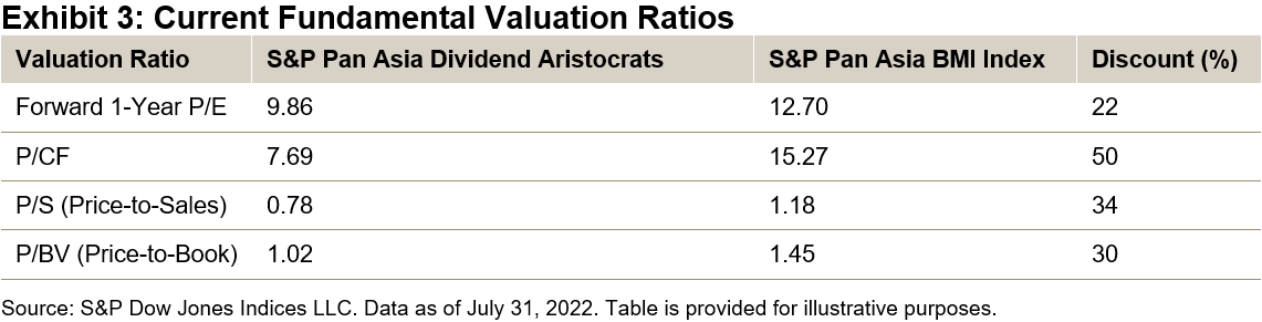 Exhibit 3 valuation ratios S&P Dow Jones Indices LLC