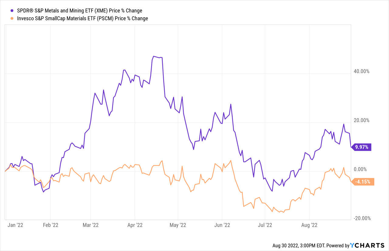 Copper Mountain Mining Having A Very Bad Year (TSXCMMCCA) Seeking Alpha