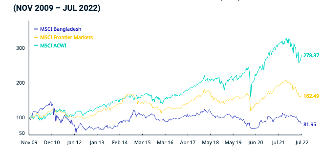 MSCI