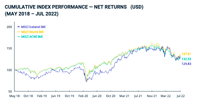 MSCI