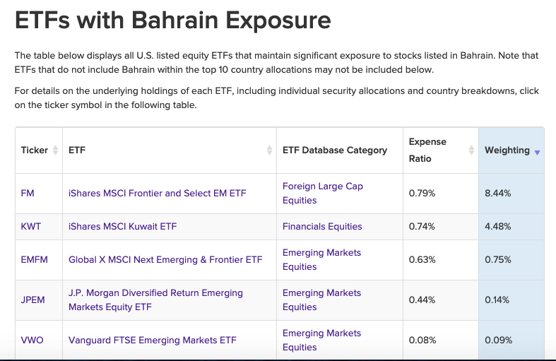 ETFDB