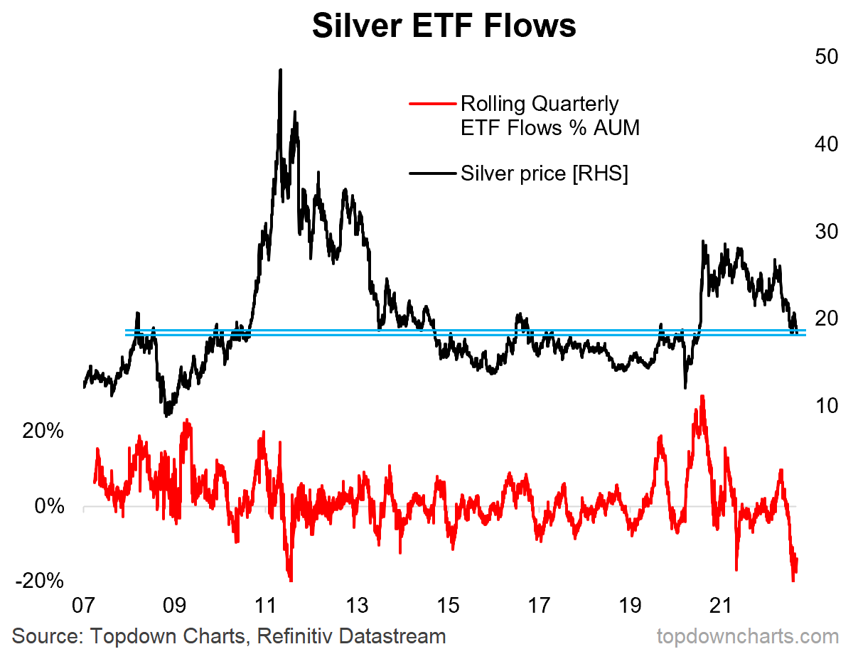 Etf That Tracks Silver