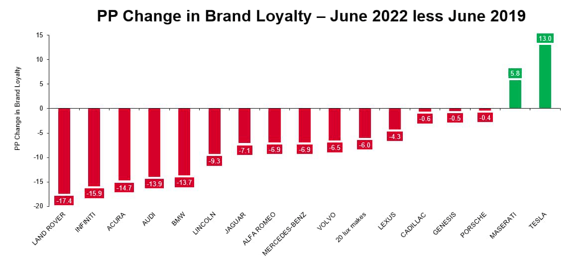 PP Change brand loyalty