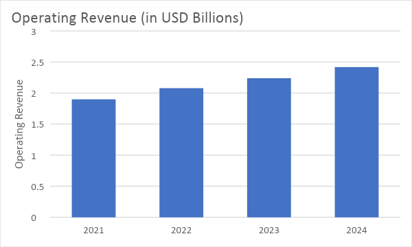 Wendy's Stock: Tasty Returns In A Frosty Market Environment | Seeking Alpha