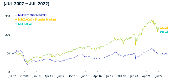 MSCI