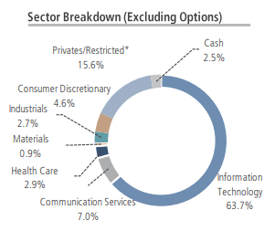NBXG Sector Breakdown