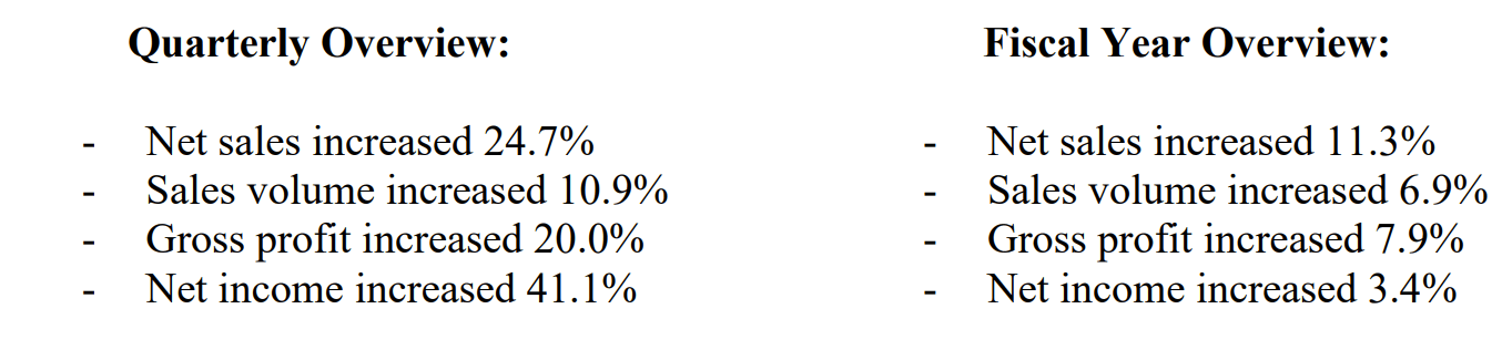 John B. Sanfilippo & Son: Cash Crunch Is Over, Expect Higher Dividends ...