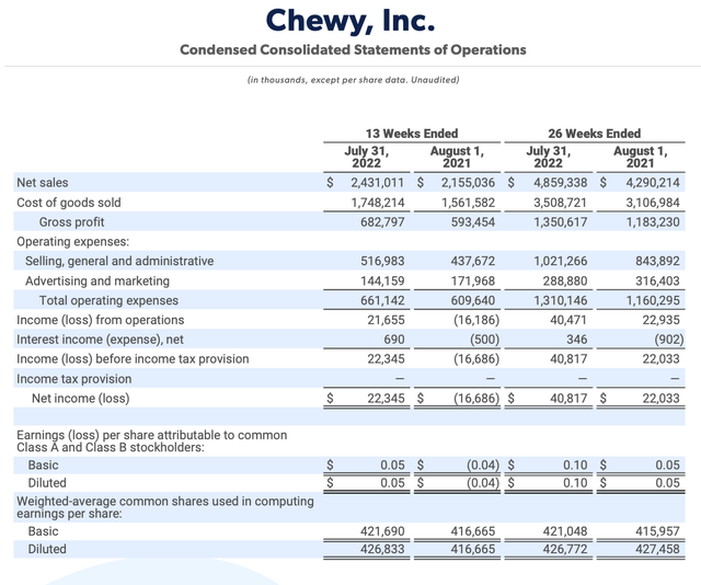 Chewy Q2 results