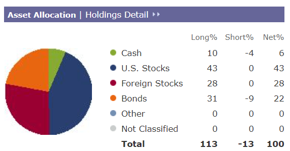 How I Built A 3 Million High Yield Portfolio With 11 Blue Chips