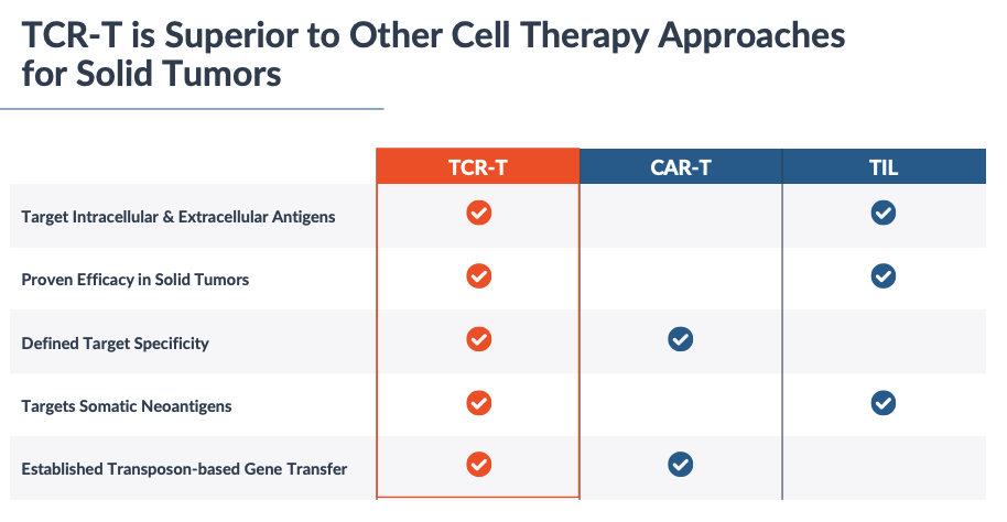 Alaunos Therapeutics: Keep An Eye On Upcoming TCR-T Solid Tumor Study ...