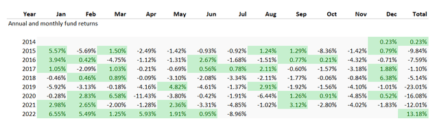 ETF returns comparison