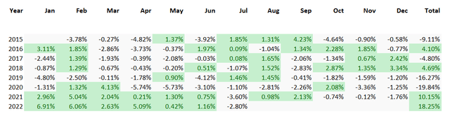 ETF returns comparison