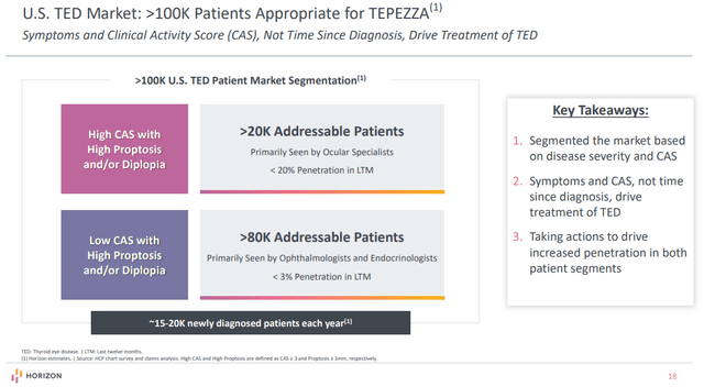 U.S. TED market overview