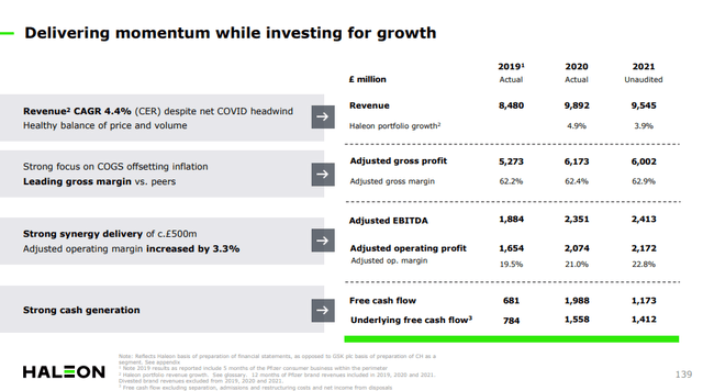 Haleon growth - Revenue, profit, EBITDA and free cash flow