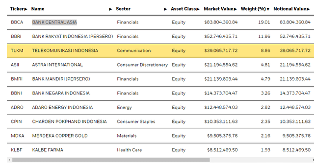 eido holdings