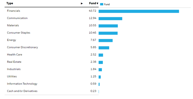 eido sectors