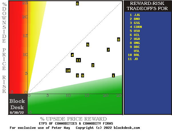 MM hedging forecasts