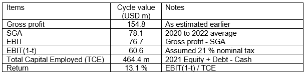 computing the cyclical return