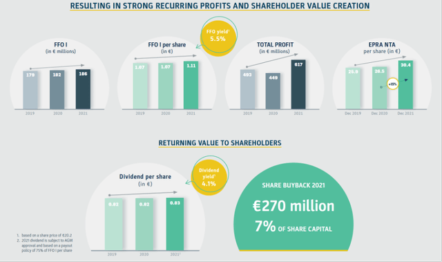 Strong recurring profits and shareholder value creation - GYC 2021 Annual Presentation