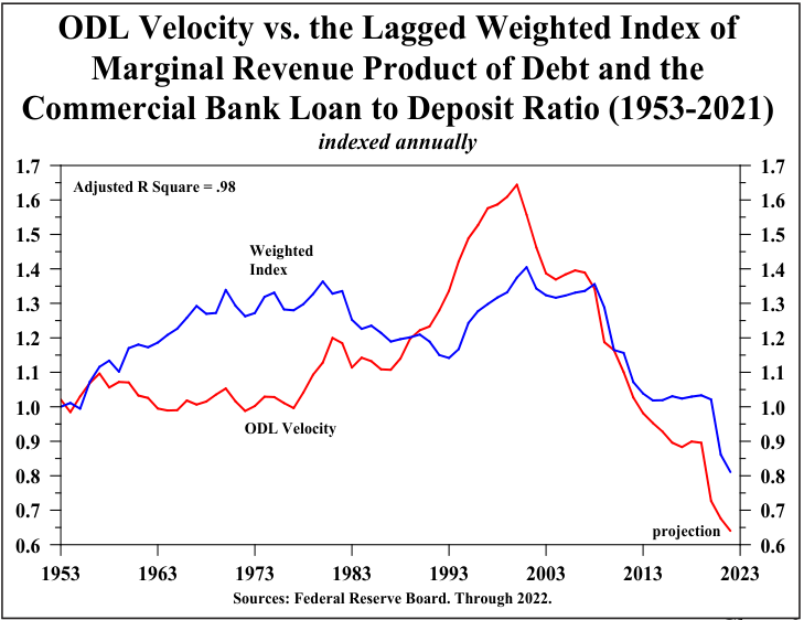 Hoisington Investment Management Q2 2022 Review And Outlook Seeking Alpha