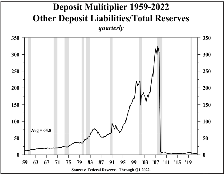 Hoisington Investment Management Q2 2022 Review And Outlook Seeking Alpha