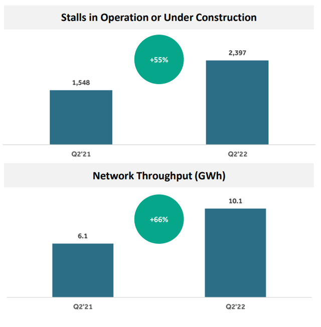 stalls and network throughput growth