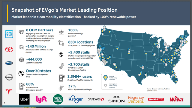 snapshot of EVgo