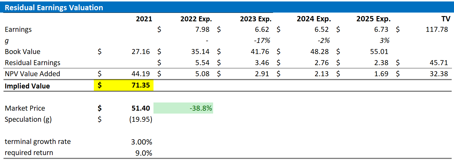 Dow Stock Attractive Dividend And LongTerm Outlook (NYSEDOW