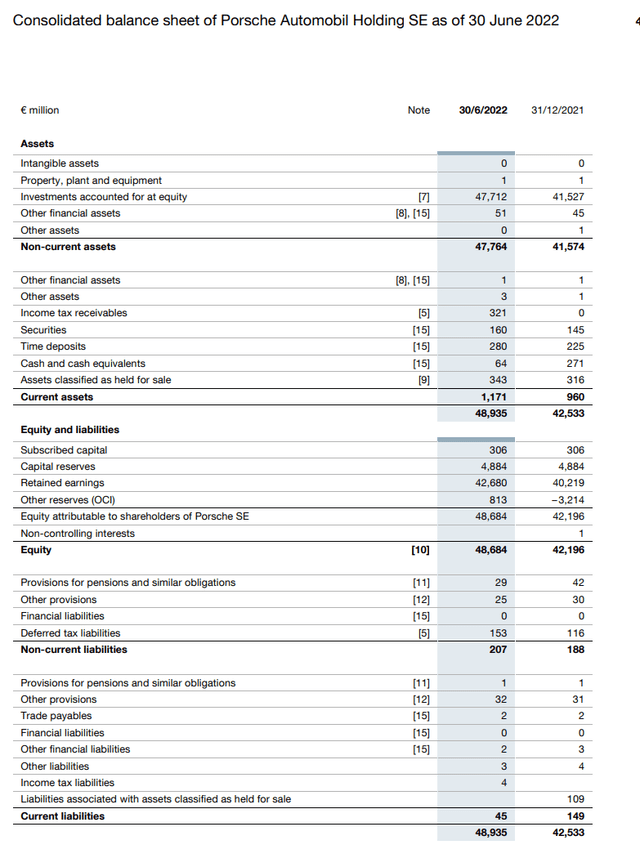 Half Year Report Porsche SE