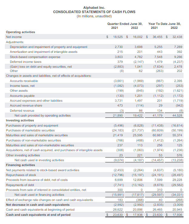Alphabet cash flow statement
