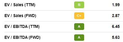 HIVE EV - EBITDA Metrics