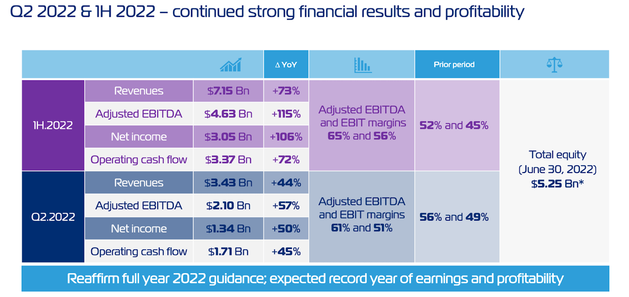 am stock future dividend