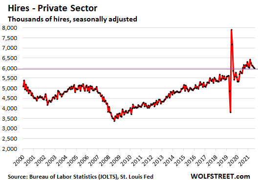 This Labor Market Still Defies Any Slowdown: Layoffs, Quits, Job ...