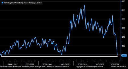 The Housing Market Appears To Be In Free Fall Seeking Alpha