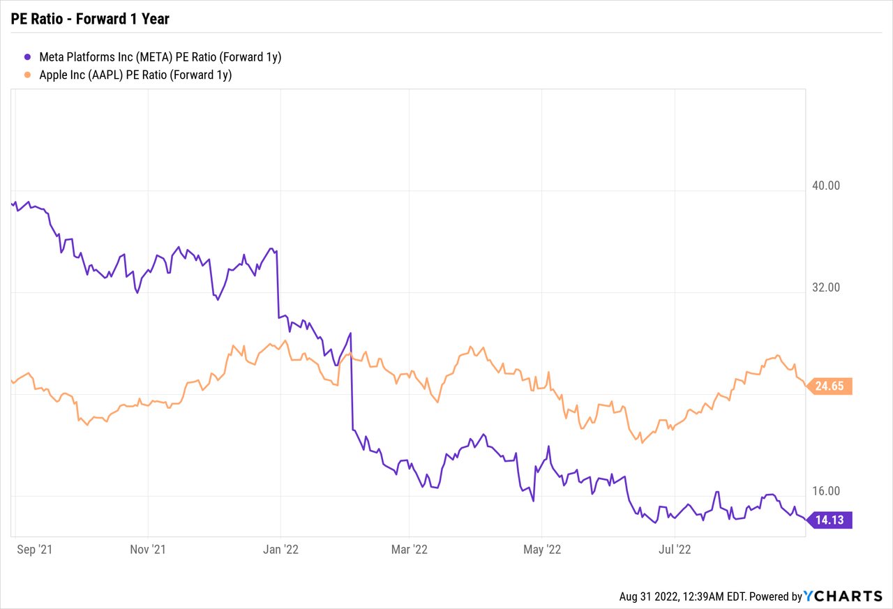 Meta Platforms Stock: Leaping Ahead | Seeking Alpha