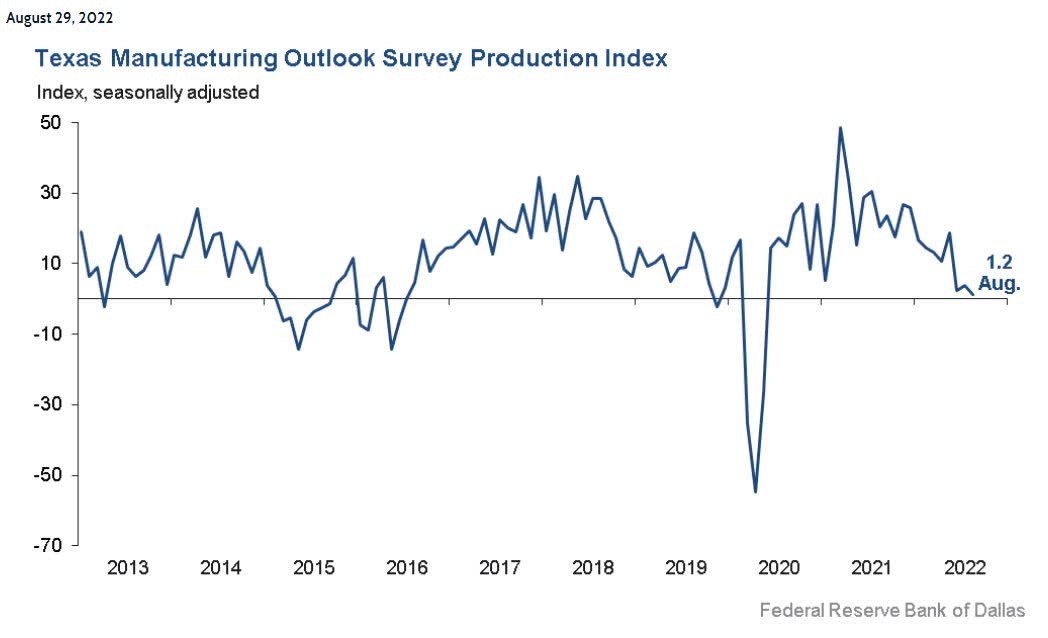 Dallas Manufacturing