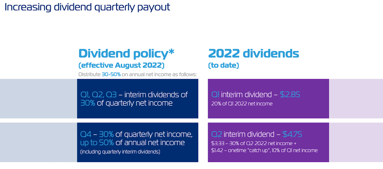 dividend policy