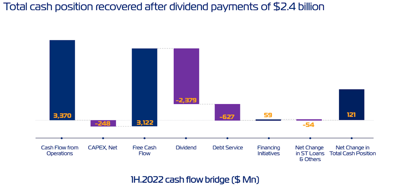 cash position