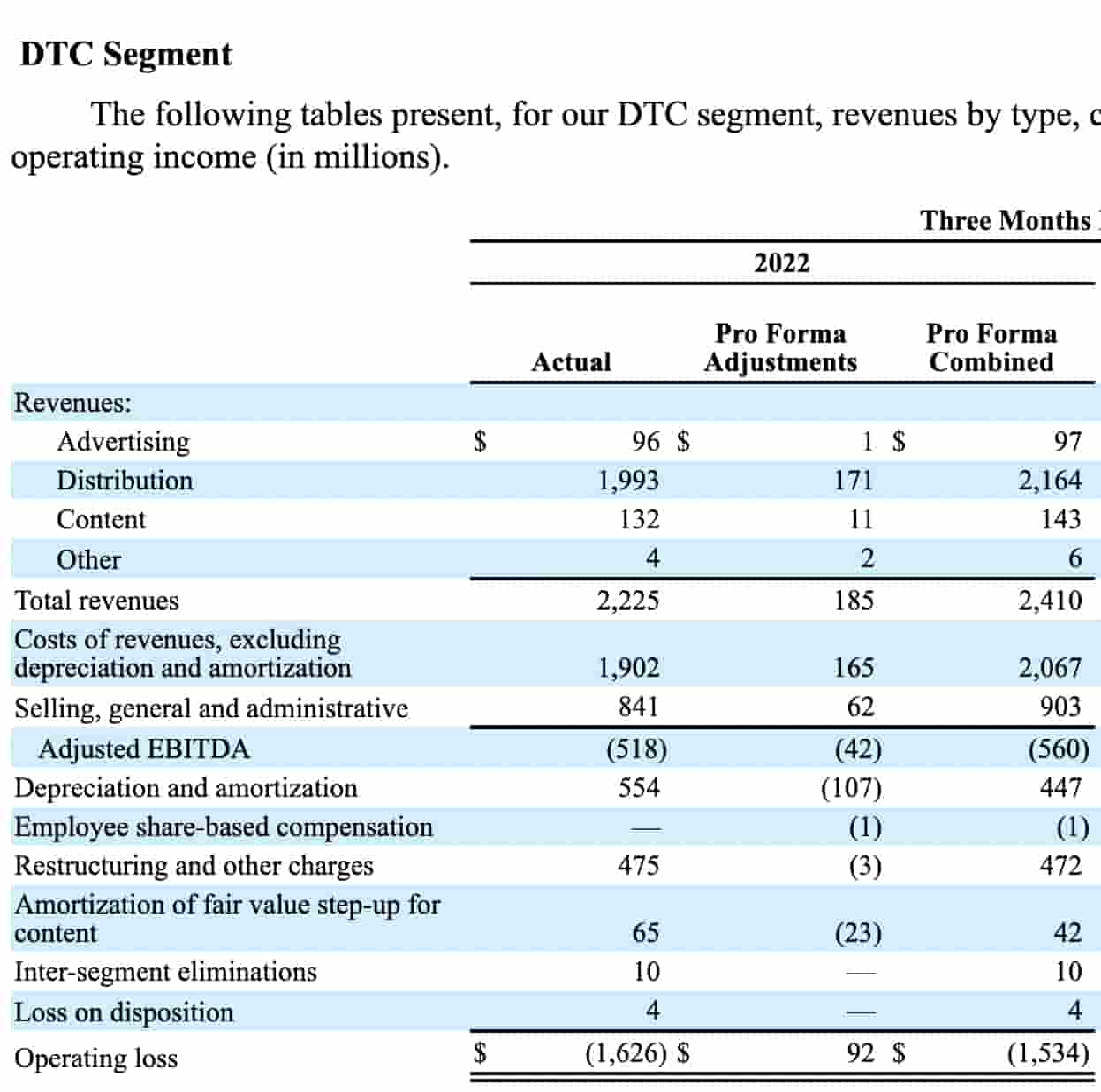 DTC Segment