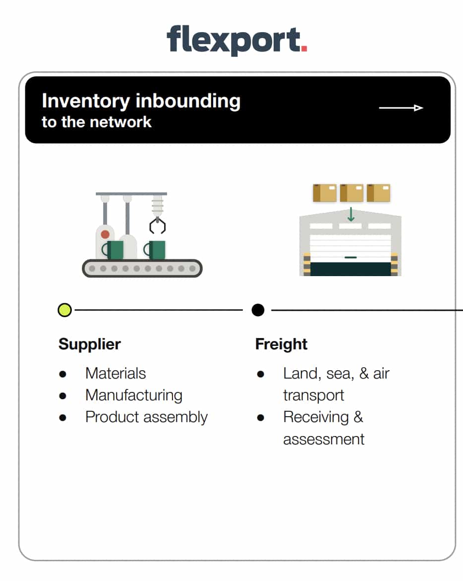 flexport