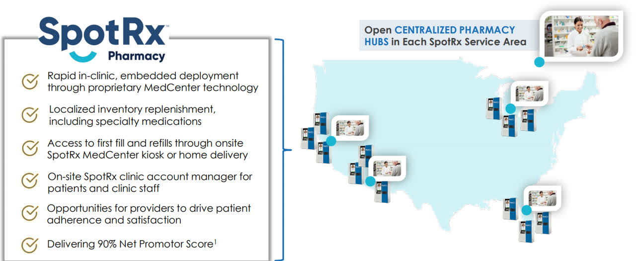 MedAvail network